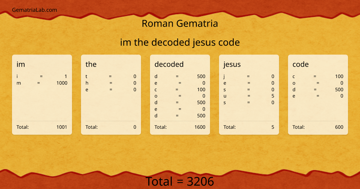 im the decoded jesus code in roman Gematria